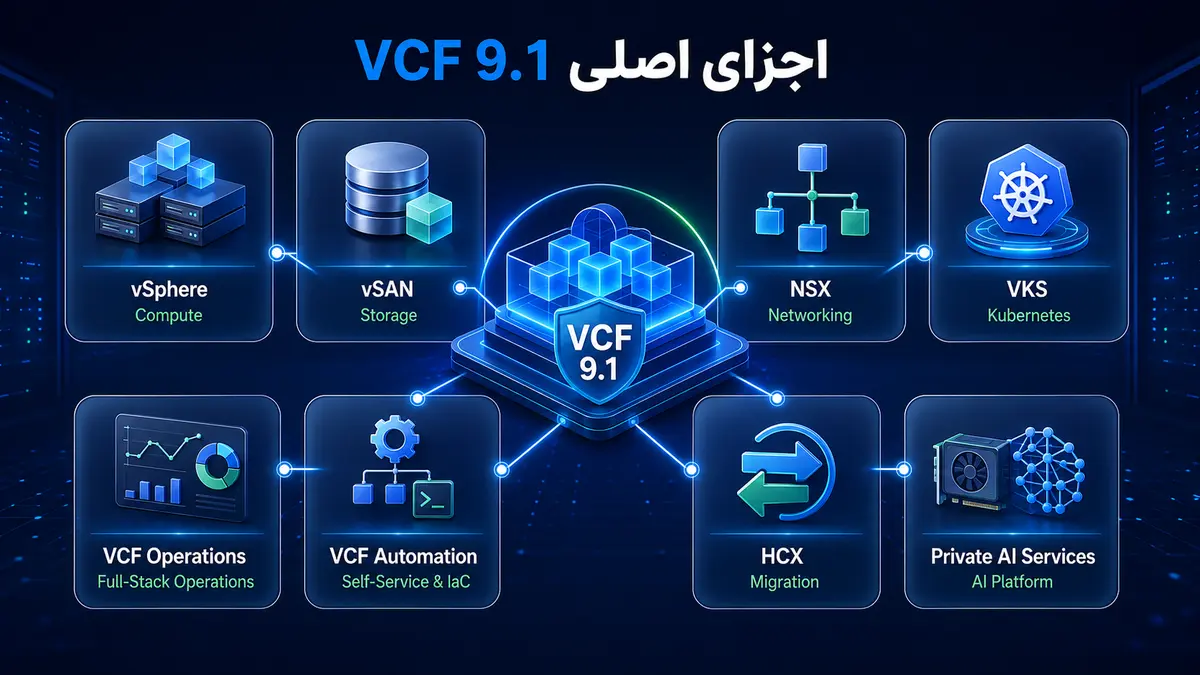 اجزای VMware vSphere Foundation 9.1