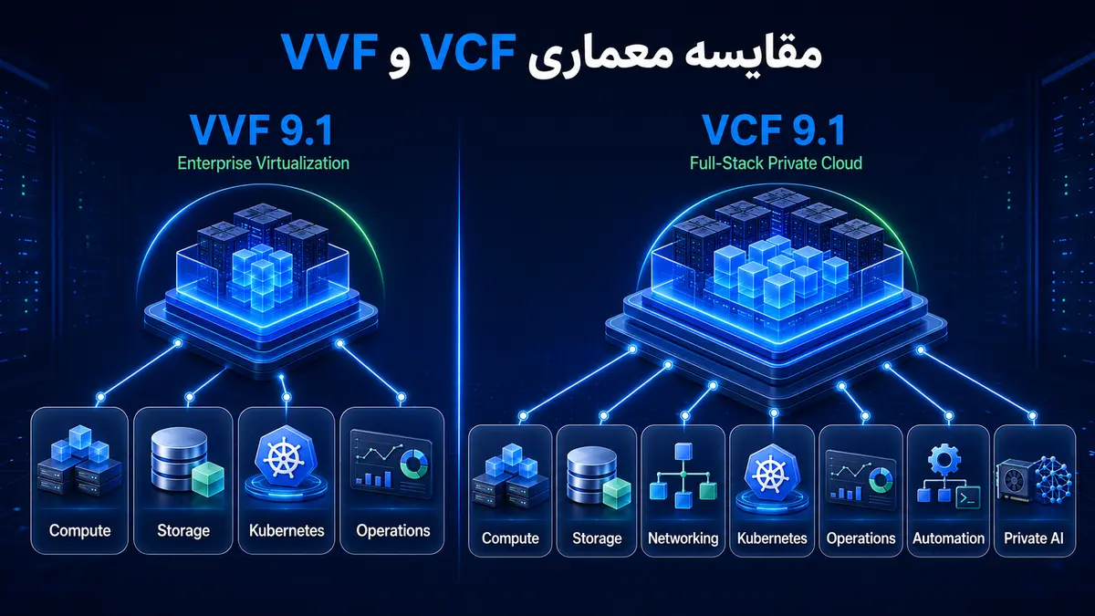 مقایسه معماری VVF و VCF در VMware 9.1
