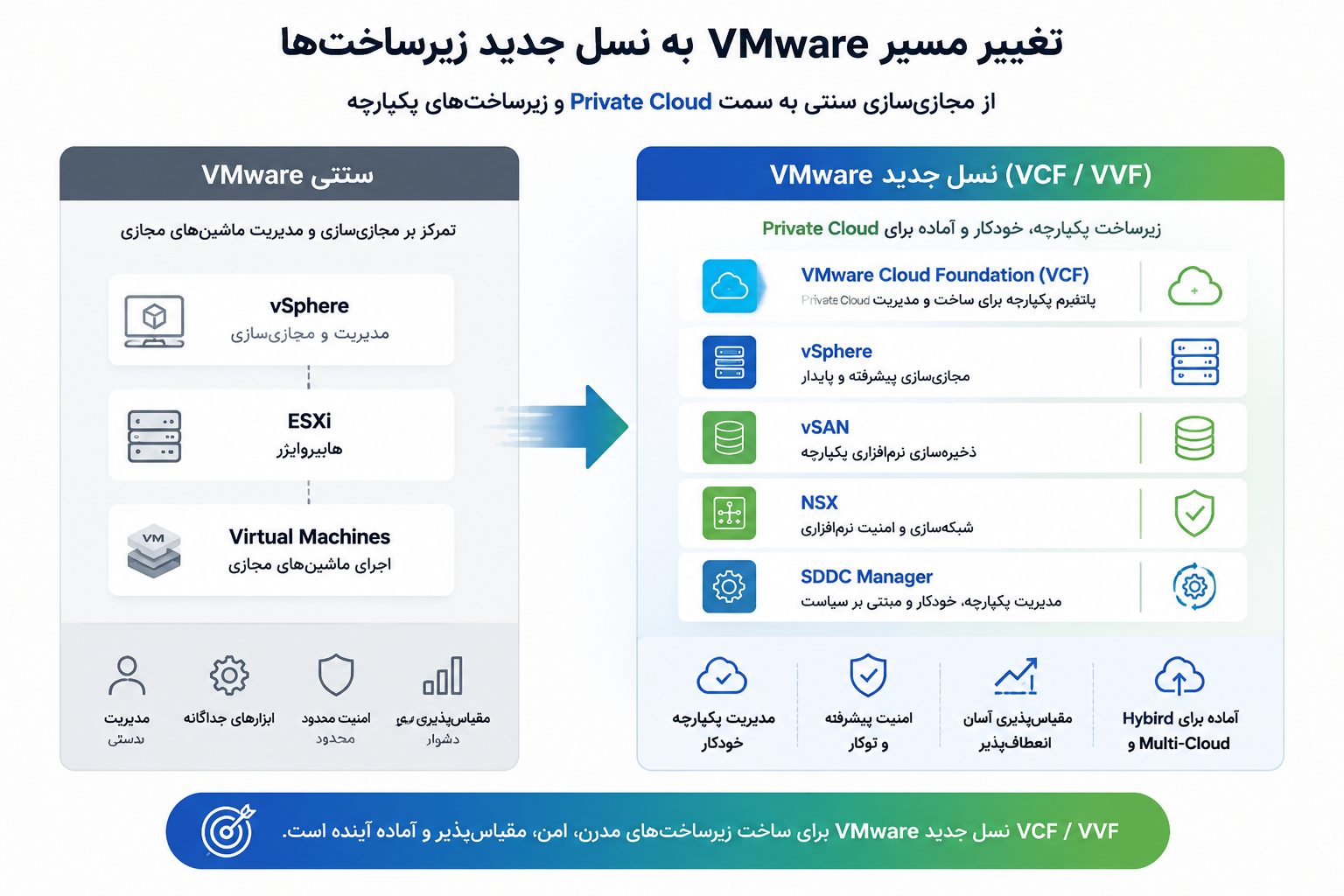 آموزش مجازی سازی