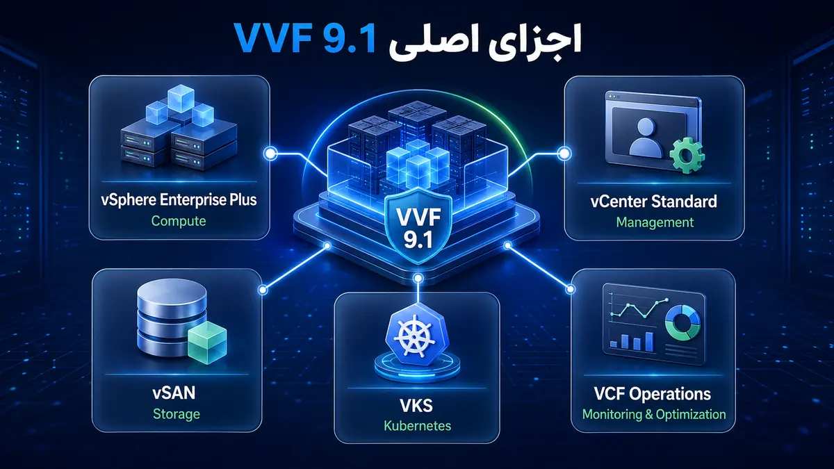 اجزای اصلی VMware vSphere Foundation 9.1