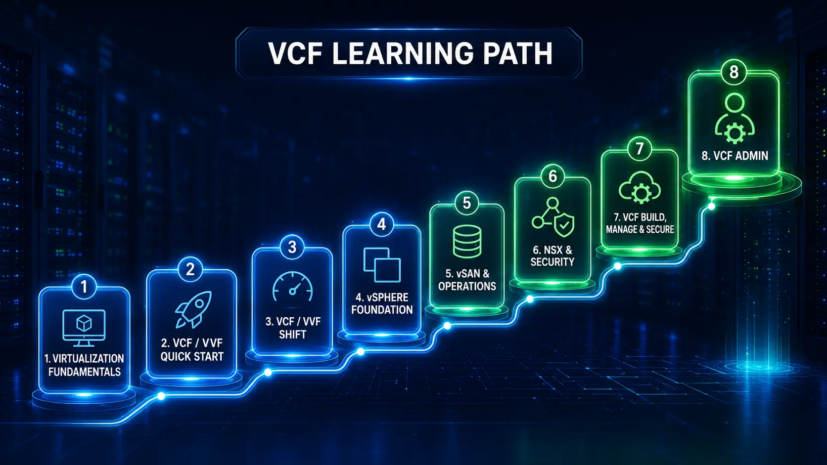 نقشه مسیر یادگیری VCF از مفاهیم مجازی‌سازی تا نقش VCF Admin