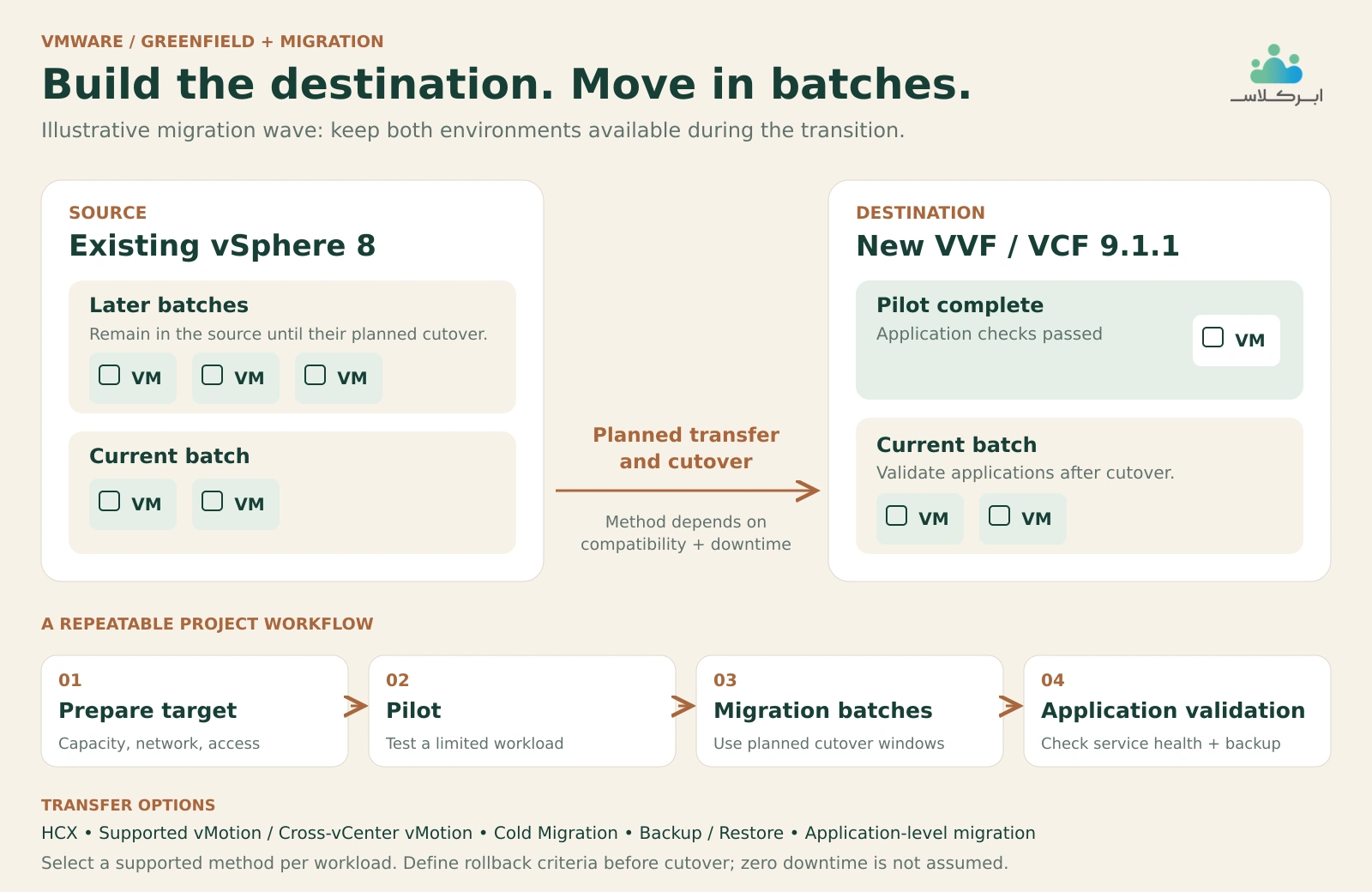 vcf migration